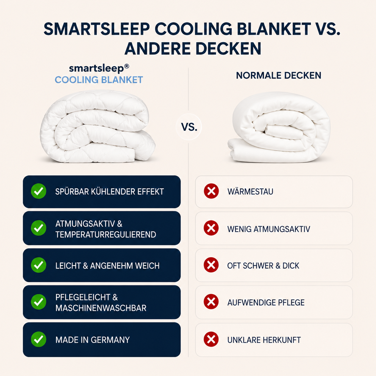RAFFREDDAMENTO <tc>Blanket</tc>