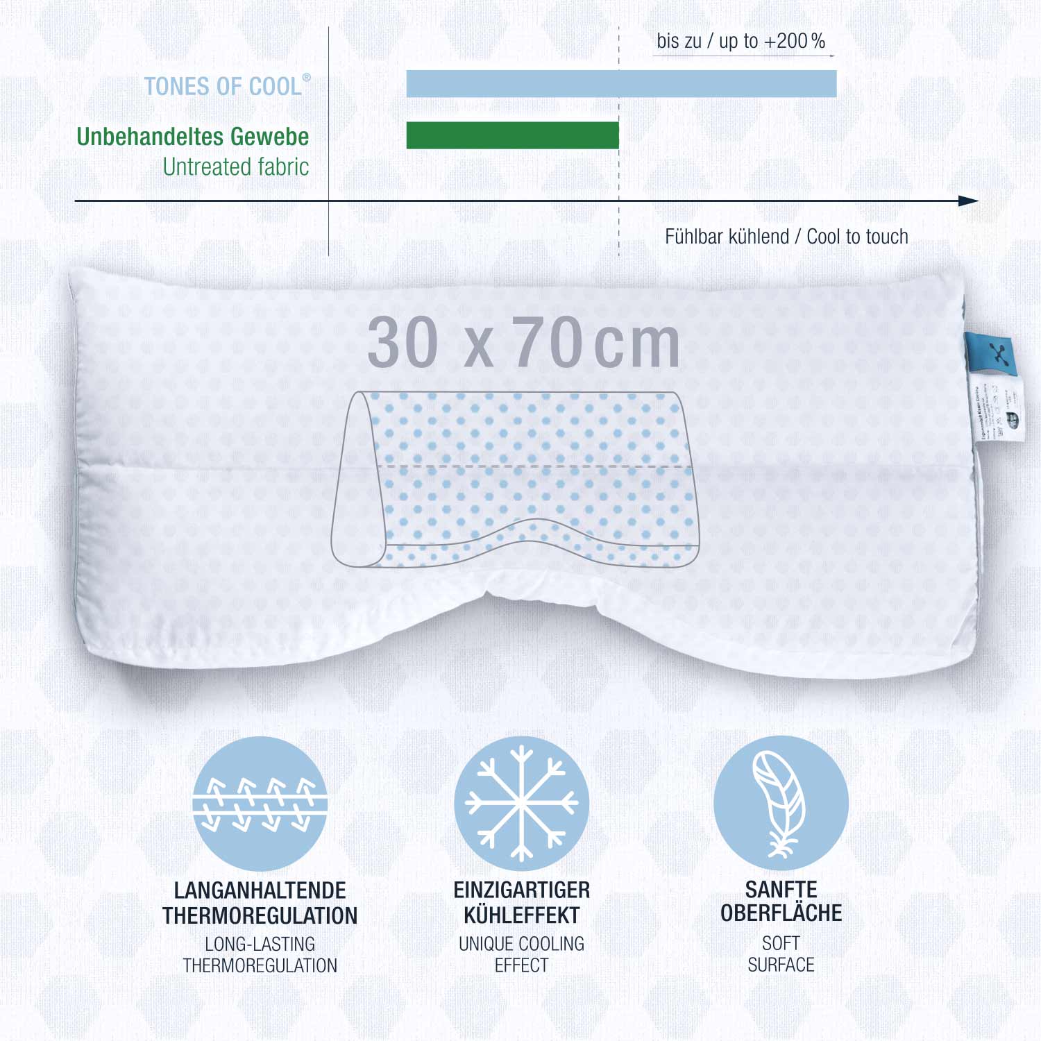 RAFFREDDAMENTO <tc>PILLOW</tc> 30 x 70 cm