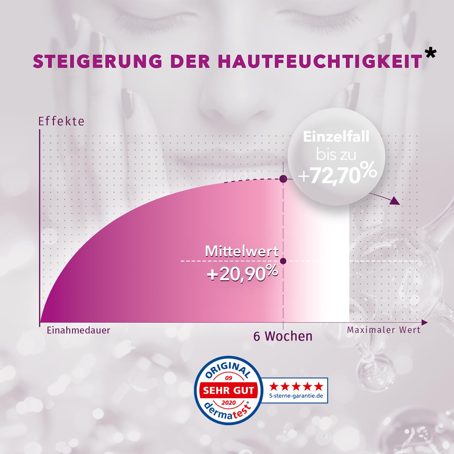 RELAXED BEAUTY Bundle